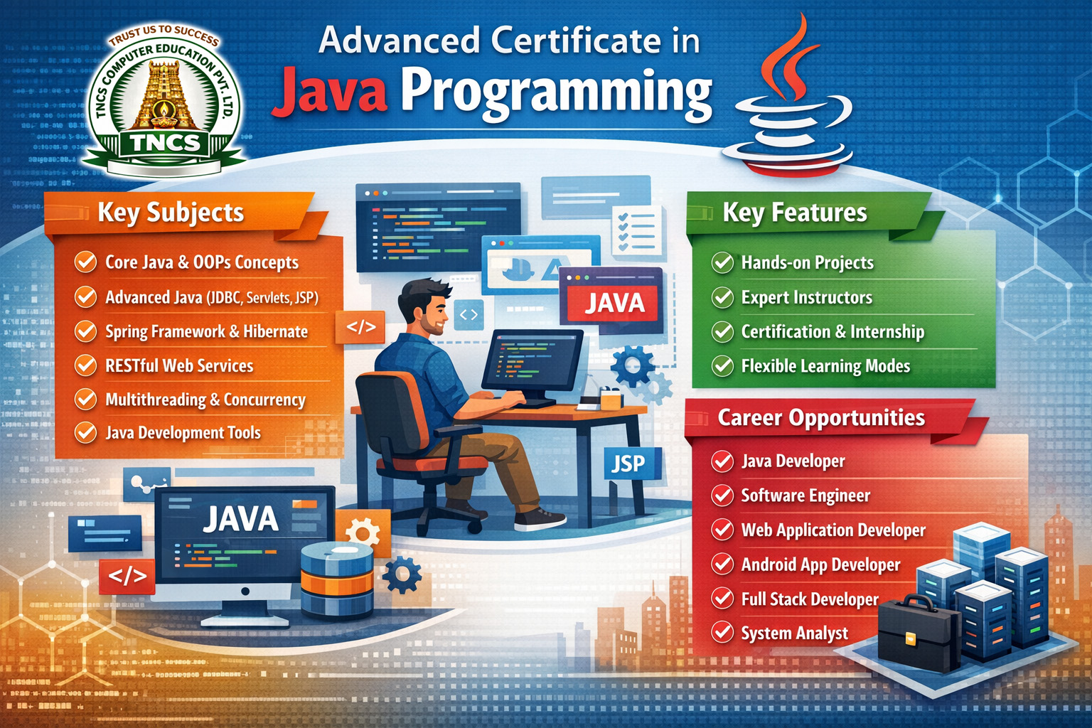 ADVANCED CERTIFICATE IN JAVA PROGRAMMING (ACJP)